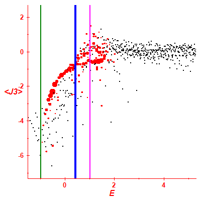 Peres lattice <J3>